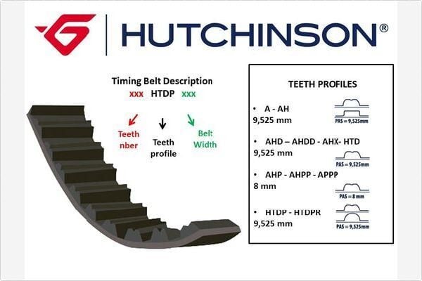 HUTCHINSON 138AHP15 TRİGER KAYIŞI 138x150 1.6SLX TMPR TİPO UNO 138DİŞ GD138H8P150 CT605